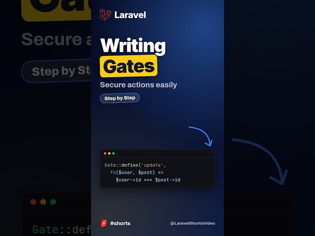 Writing Gates