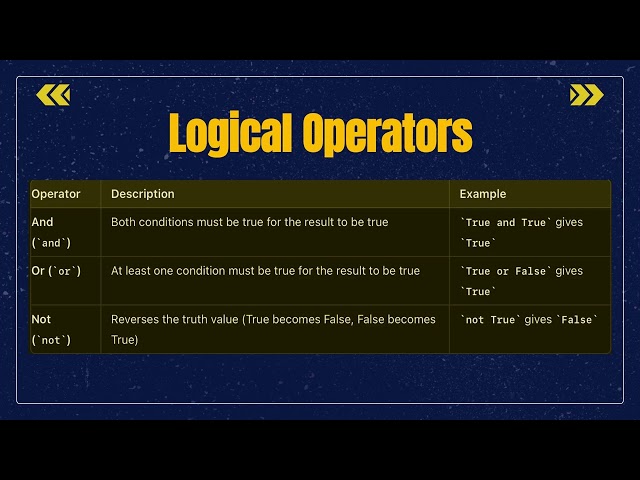 "Python Operators Explained with Examples 🔥 | Beginner Friendly Tutorial"