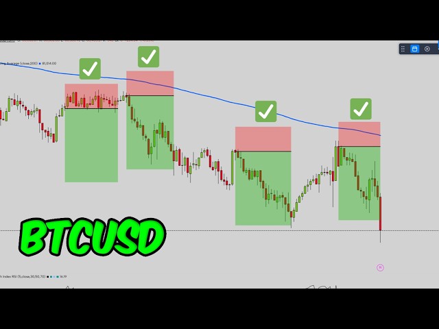 🔴ESTRATEGIA para OPERAR BTCUSD Correctamente🔥