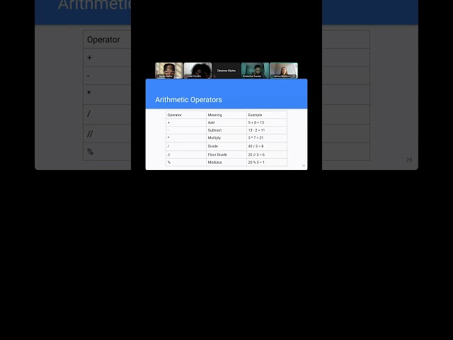 Python Arithmetic Operations   #ai #pythonanddjangofullstackwebdeveloper #outcomeschool