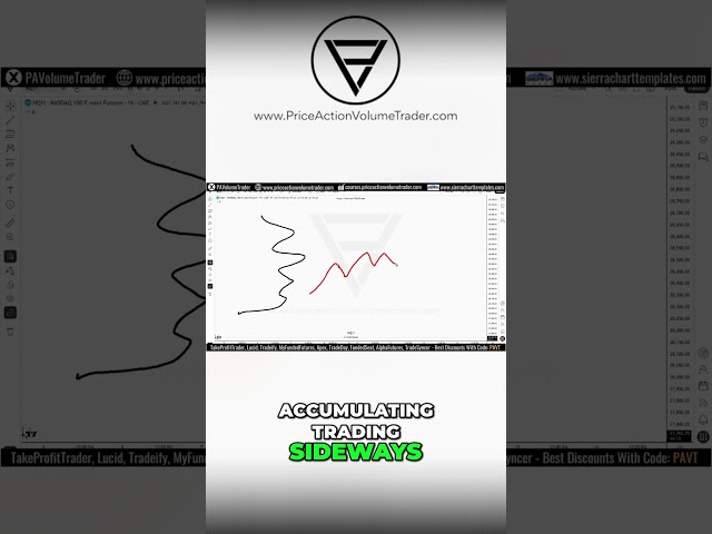 Volume Profile Nodes in Trending Environments