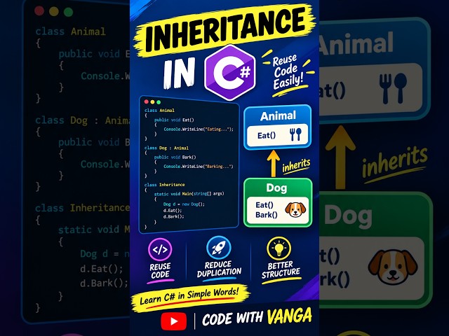 Inheritance in C Sharp #youtubeshorts #trending