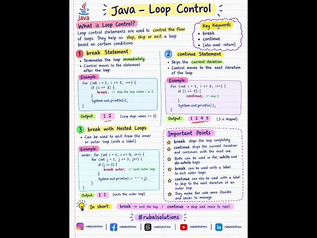 Java Loop Control