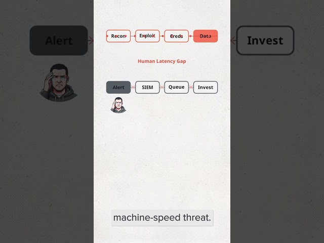 Why AI Attackers Break Traditional Cyber Defence