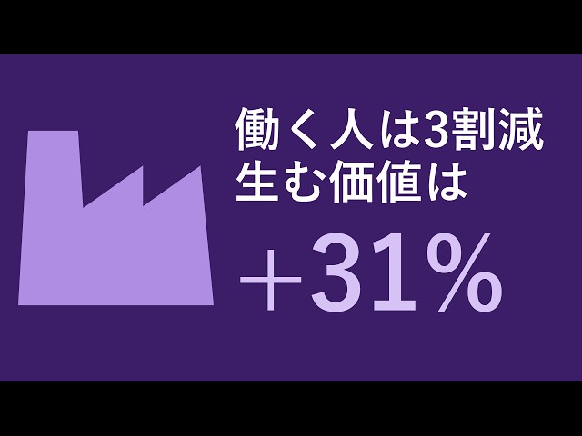 Japan manufacturing: why did value added rise 31% as factory workers fell 28%?