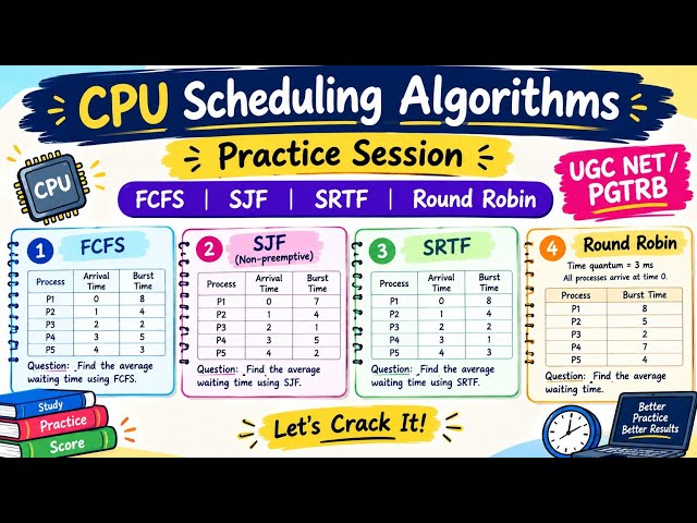 CPU Scheduling Algorithms – Practice Session | FCFS, SJF, SRTF & Round Robin | UGC NET / PGTRB