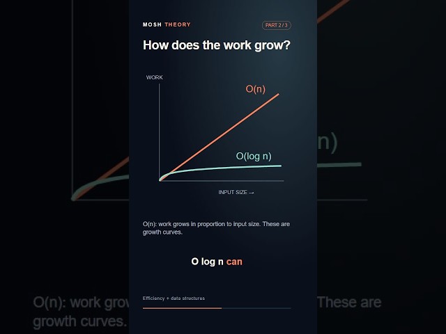 Algorithms: The Idea Behind Almost Everything in Software