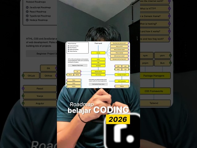 This Website Makes Learning to Code Way Easier! #programming #coding #codingtips #saturdaynight