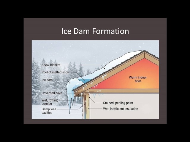 Prevention of Ice Dam Formation on Roofs