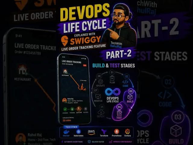 DevOps Lifecycle Tamil — Swiggy Example 🔥 Part 2: Build & Test | ♾️ 8 Stages Explained #devops