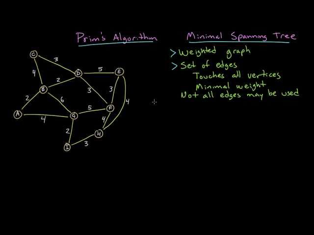 Prim's Algorithm: Minimal Spanning Tree