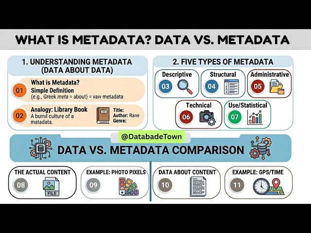 5 Types of Metadata Explained | Data vs Metadata (What's Really the Difference)