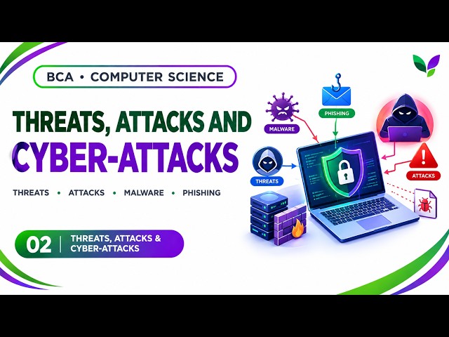 Network Security Unit 1 Part 2 | Threat vs Attack vs Cyber-Attack Explained