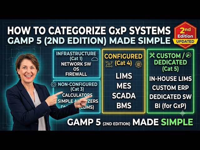 GAMP 5 System Categories Explained | GxP Computerized Systems