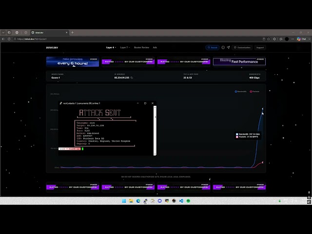 SixSX C2 vs 400g DSTAT Showcase | DDOS/C2/API 2026 | L4 & L7