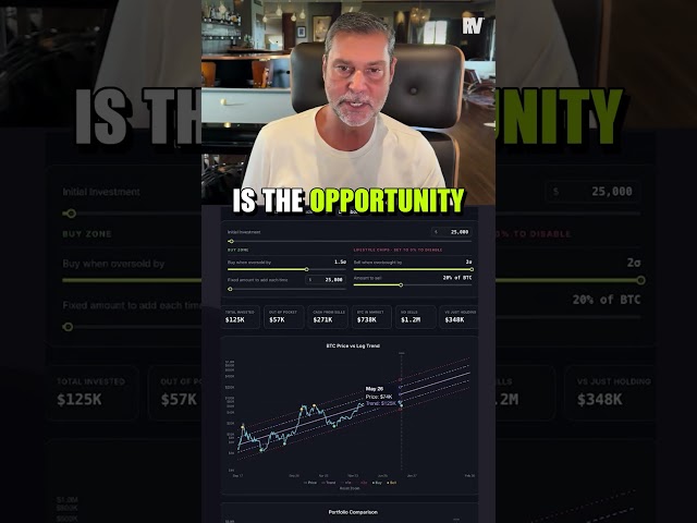 The Investing Tool Raoul Pal Uses Every Day
