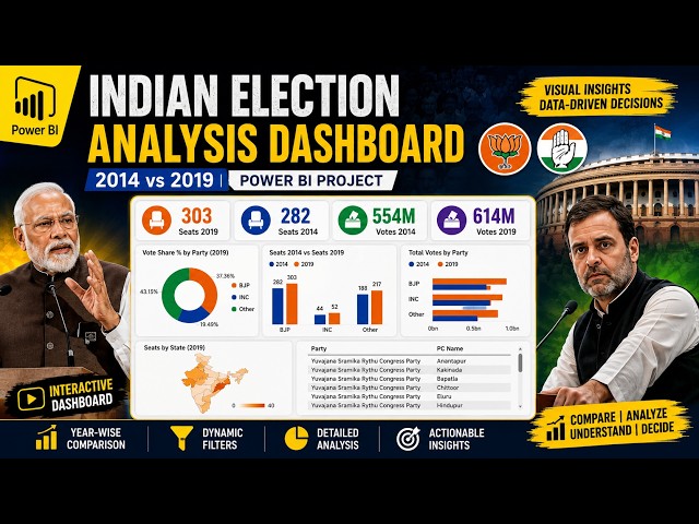 Indian Election Dashboard 2014 vs 2019 | Power BI Data Analytics Project