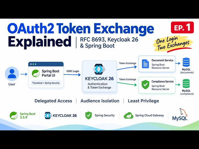OAuth2 Token Exchange Explained | RFC 8693, Keycloak 26 & Spring Boot | Ep. 1