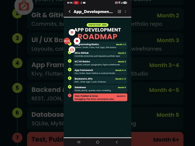 Roadmap for App Development
