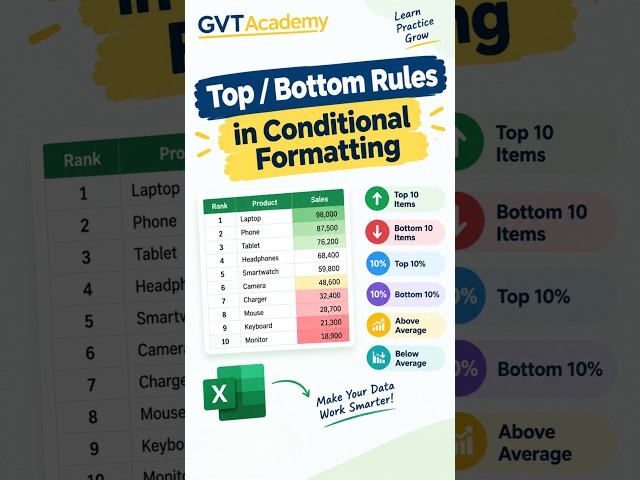 Top & Bottom Rules in Excel Conditional Formatting | Excel Tutorial | GVT Academy