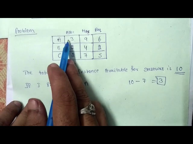 Deadlock Avoidance | Safe and Unsafe States