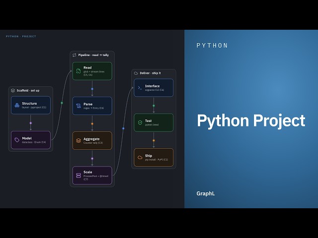Python Project