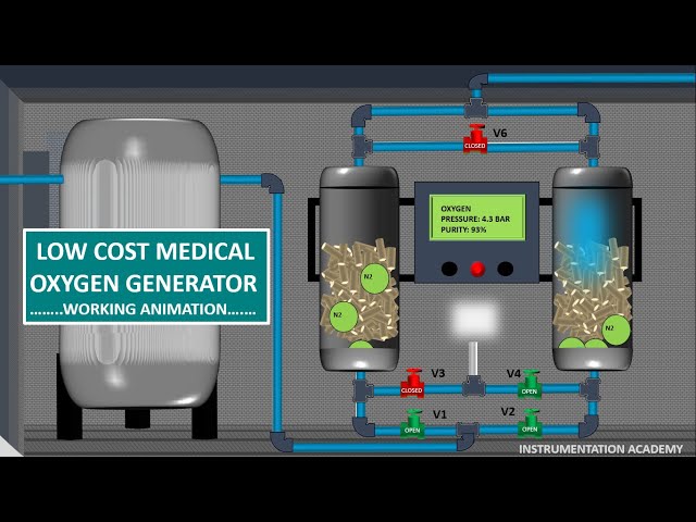 PSA PLANTS WORKING ANIMATION..LOW COST MEDICAL OXYGEN PLANT.OXYGEN CYLINDER FILLING PLANT.ANIMATION.