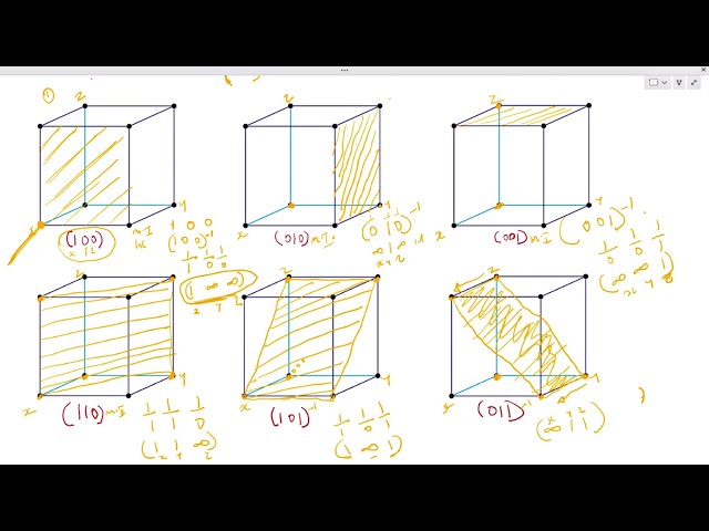 Miller Indices 03 - Coordinates and how to draw crystallographic planes