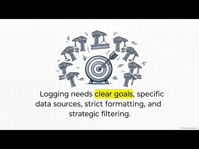 IT Infrastructure Monitoring: Logging, Monitoring and Observability
