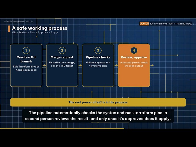 ⚙️ [IT Training 98/100] GOV-08 | Infrastructure as Code with Ansible and Terraform