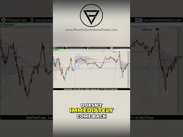 Gap Open Trading Strategy - Rounded Retest For The Bounce