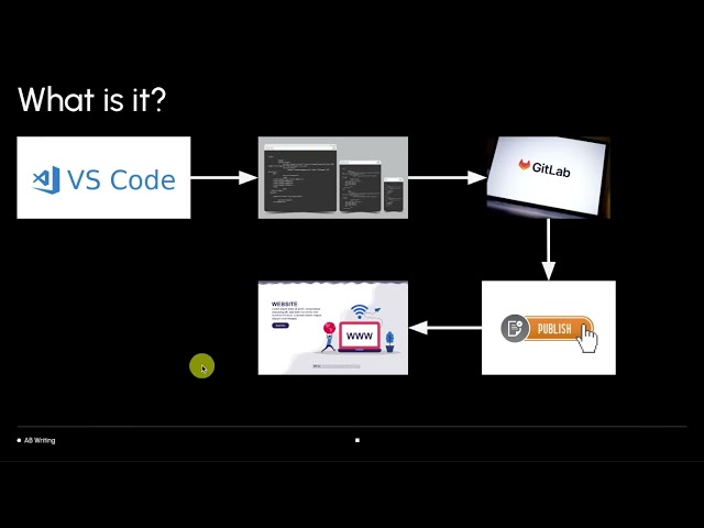 Docs-as-Code for Technical Writing 01 | Setup GitLab + VS Code