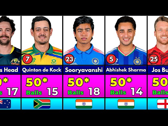 Fastest FIFTY In T20 Cricket History 🥶