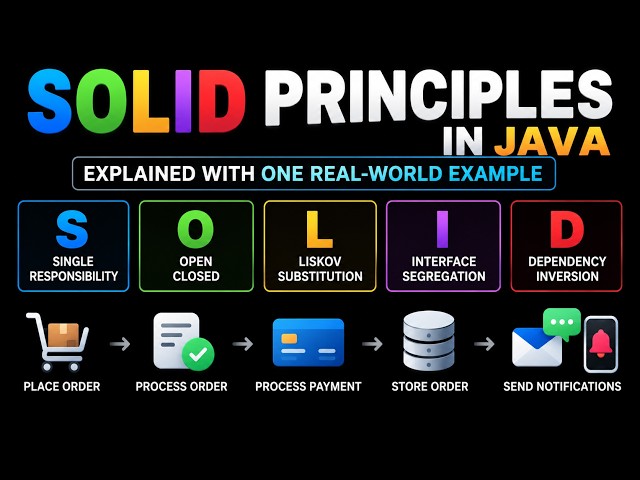 SOLID Principles in Java Explained with One Real-World Example