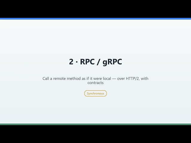 [Model-1] Communication Patterns