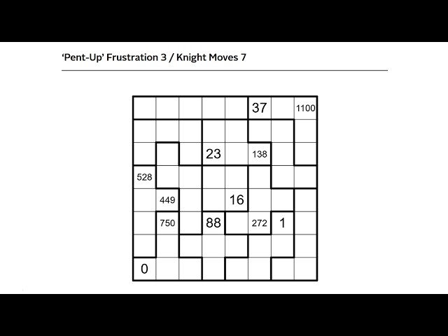 SOLVING Pent-Up Frustration 3 / Knight Moves 7 - Jane Street Puzzles July 2026