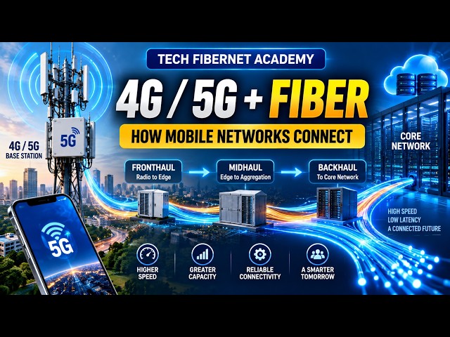 The Big Picture: Wireless Starts it. Fiber Scales it I 4G, 5G & Optical Fiber