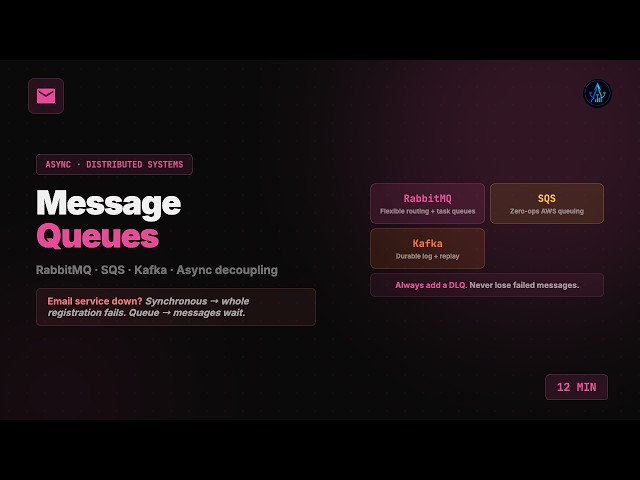 How Message Queues Work — RabbitMQ vs SQS vs Kafka Explained