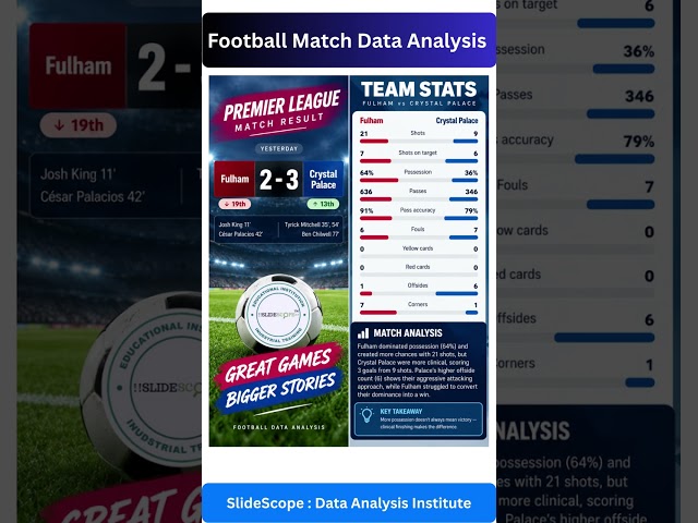 Football Match Data Analysis  - Fulham vs Crystal Palace - Premier League.