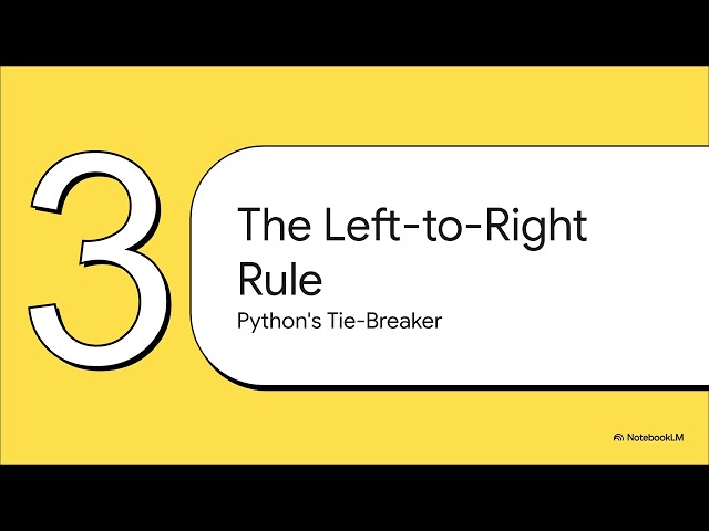 Python's Order of Operations
