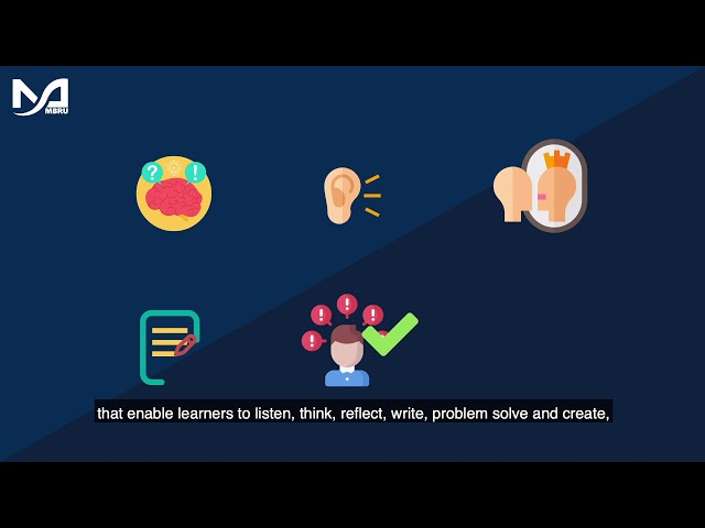 What is…Active Learning?