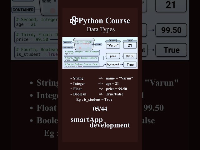 Data Types | Python Course | Part 05 | Tamil