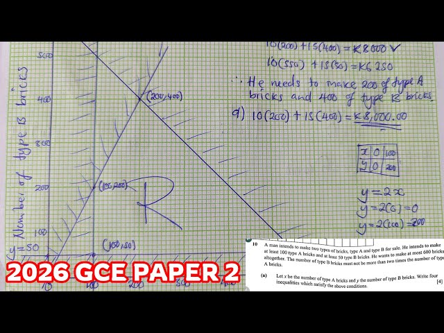 2026 GCE Mathematics Paper 2 | Linear Programming SOLVED & Explained