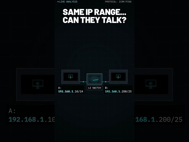 Same IP Range… But Ping Fails?! 😳 | CCNA Subnet Mask Trap