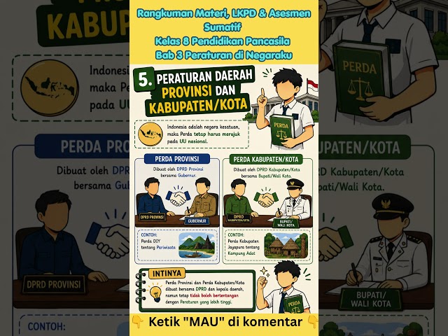 Rangkuman Materi, LKPD & Asesmen Sumatif Kelas 8 Pendidikan Pancasila Bab 3 Peraturan di Negaraku