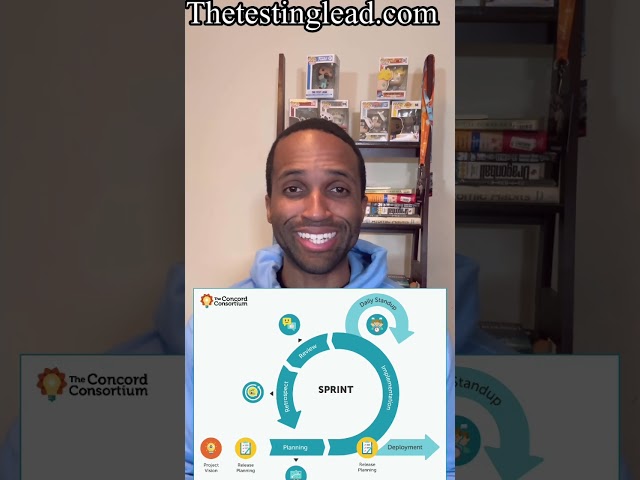 Test plan #coding #automation #testing #qa #dev