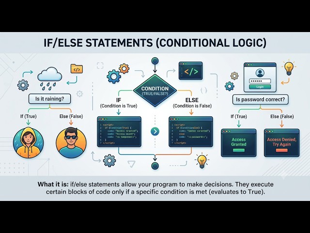 How to use if condition in Python using Excel || #python #datascience #learning #dataanalytics