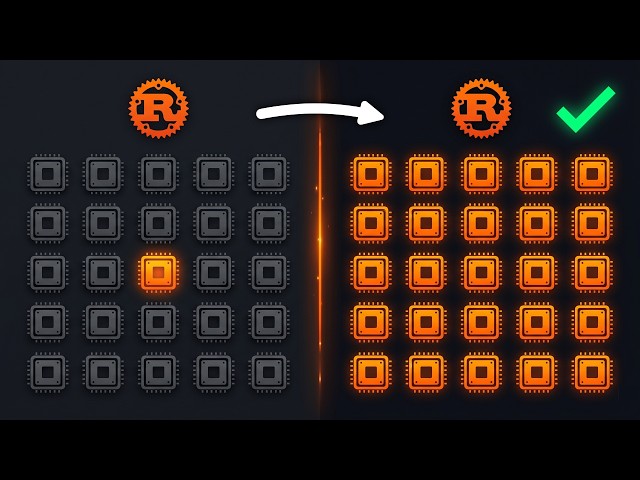 Rust Parallelism with Rayon - Use ALL CPUs