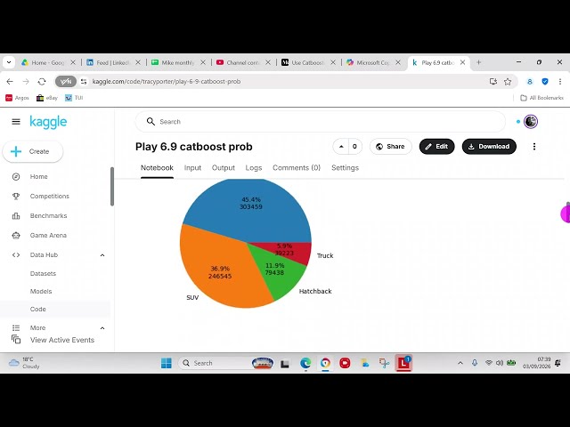 Use Python machine learning to predict on electric vehicle purchase