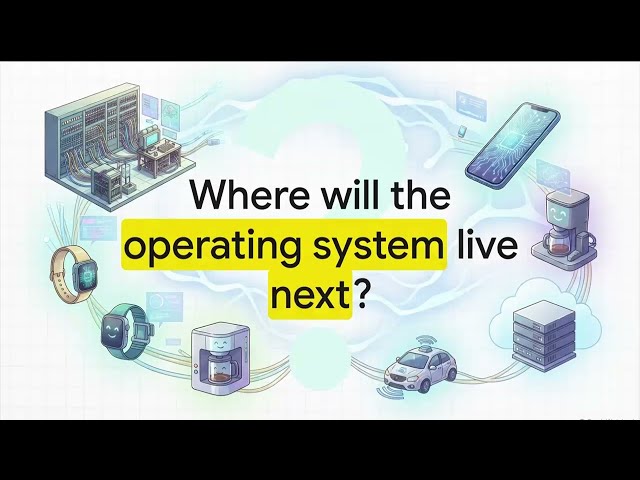 Evolution of Operating Systems